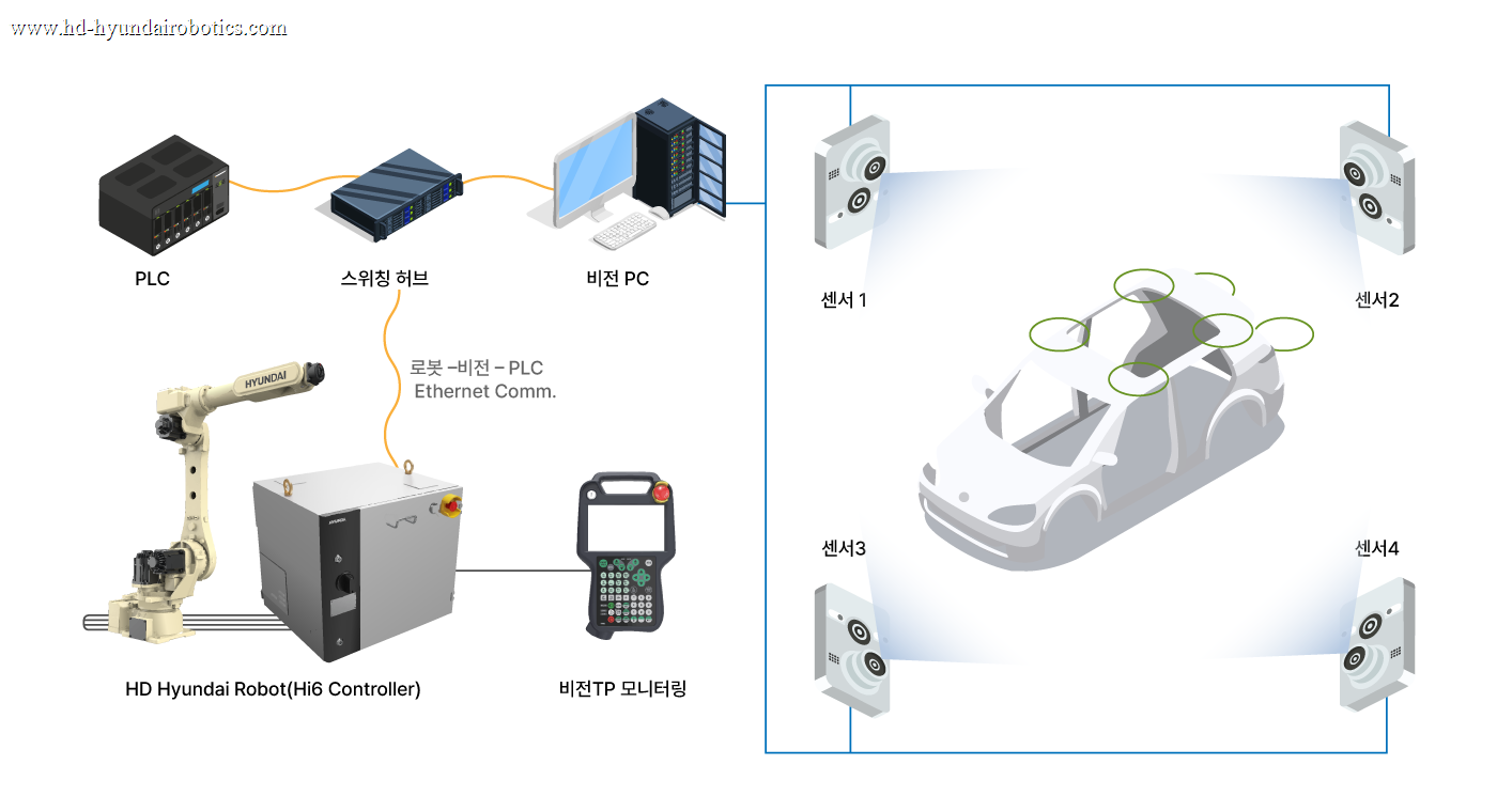 MultiScan